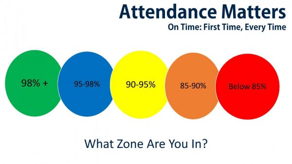 Attendance Matters Zone Poster